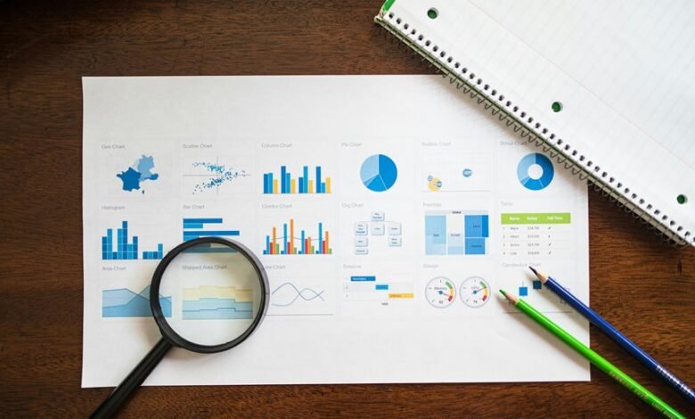 global market dynamics evaluation